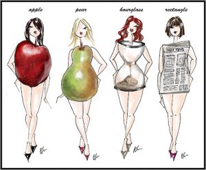 Προσδιορίστε το σχήμα του σώματός σας και βρείτε τα κατάλληλα γυναικεία ρούχα